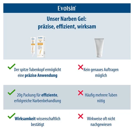 Evolsin Gel Cicatrice 20 g