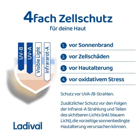 Ladival empf. Piele pentru copii 50+ pachet dublu 2X200 ml