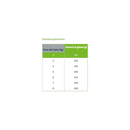 Natural Trainer Adult Sterilized Beef Bites - Volledig voer voor gesteriliseerde katten, 85 g