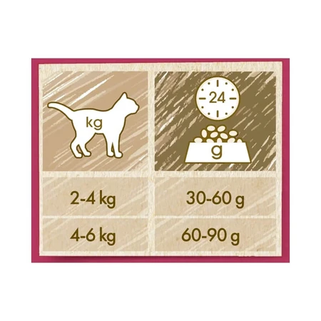 Purina Cat Chow Urinary Tract Health for Adult Cats (Chicken) - Complete Food for Adult Cats, 10 kg