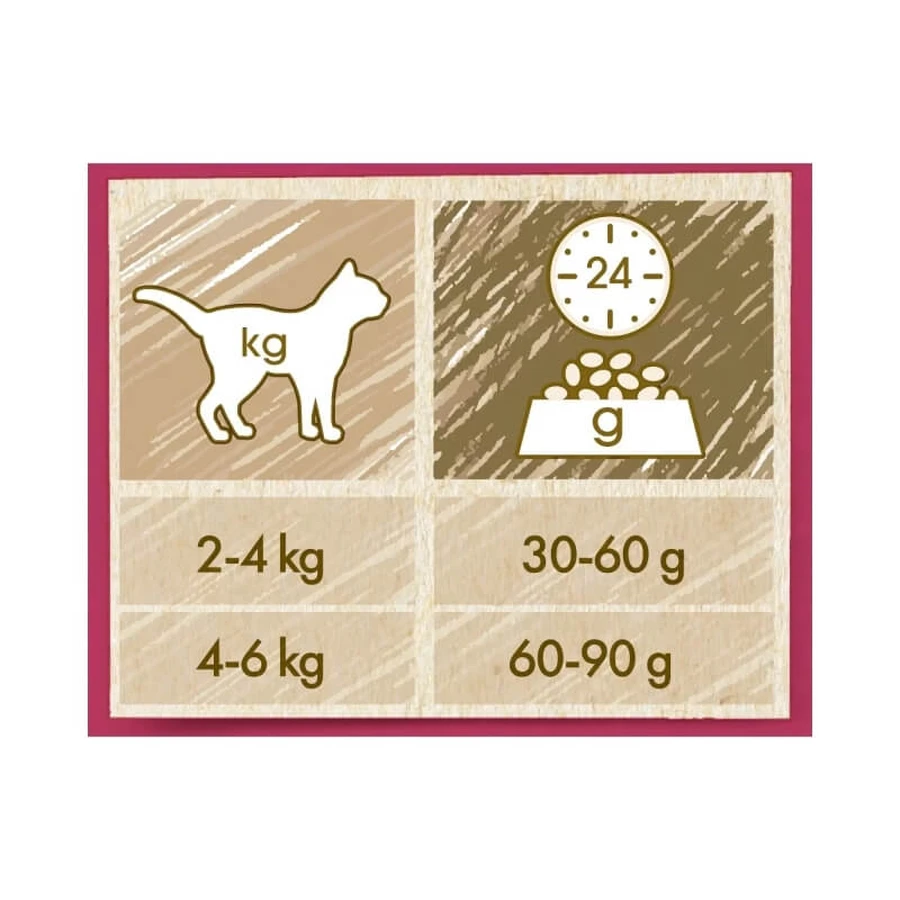 Purina Cat Chow Urinary Tract Health for Adult Cats (Chicken) - Complete Food for Adult Cats, 10 kg