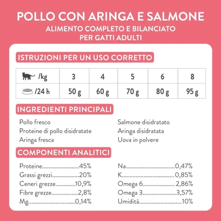 Schesir Born pentru pisici carnivore, cu pui, hering și somon – hrană completă pentru pisici adulte, 255 gr