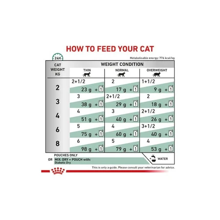 Royal Canin Diabetic - Dieetvoeding voor katten met diabetes, 12 x 85 g