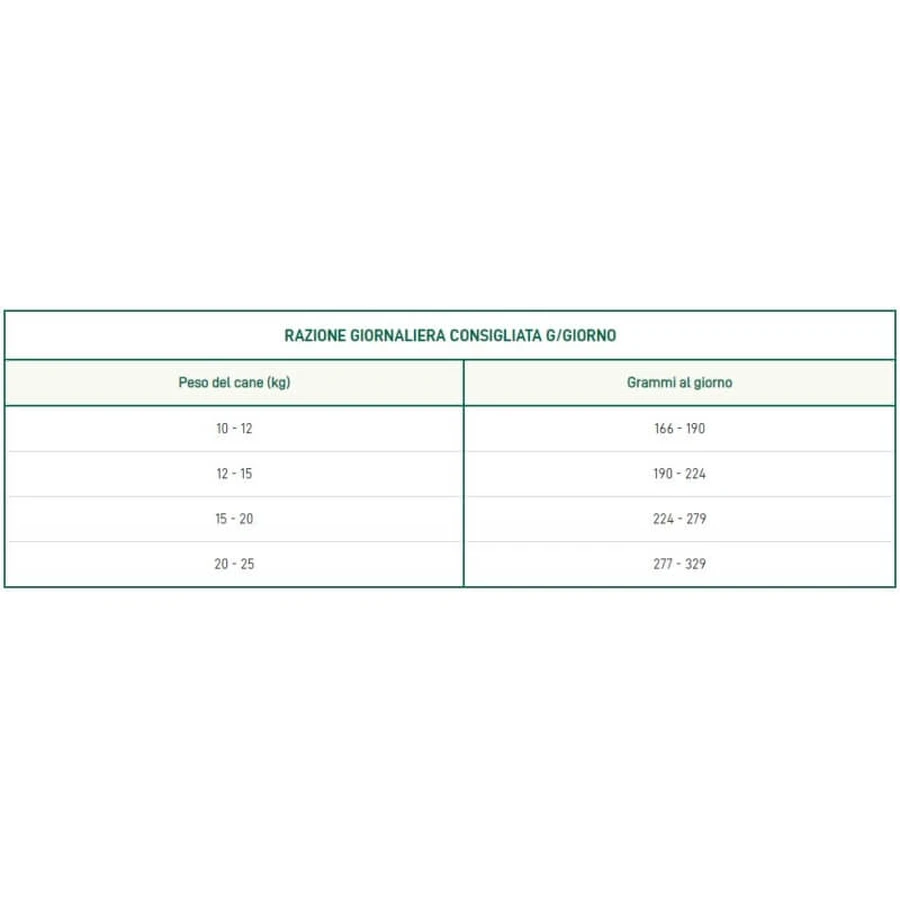 Oasy Adult medium cu pește – hrană uscată completă pentru câini adulți de talie medie, 3 kg