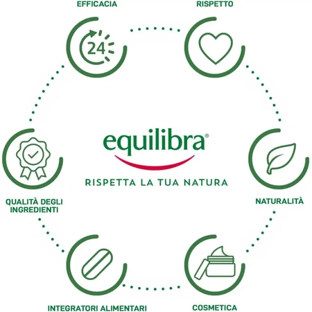 Equilibra cu acid hialuronic - unt de corp hrănitor 300 ml