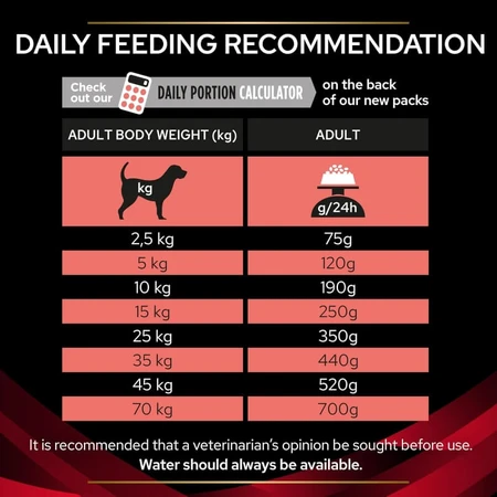Purina ProPlan Veterinary Diets DM – hrană dietetică completă pentru câini adulți cu diabet zaharat, 3 kg