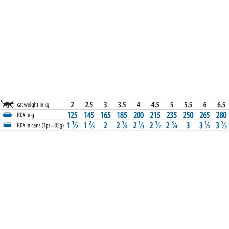 Farmina Vet Life Obesity - Compleet dieetvoeding voor katten met overgewicht, 85 g