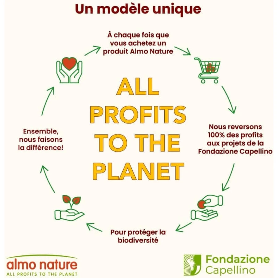 Almo nature Meniu zilnic cu pui – hrană umedă completă pentru câini adulți, 400 g