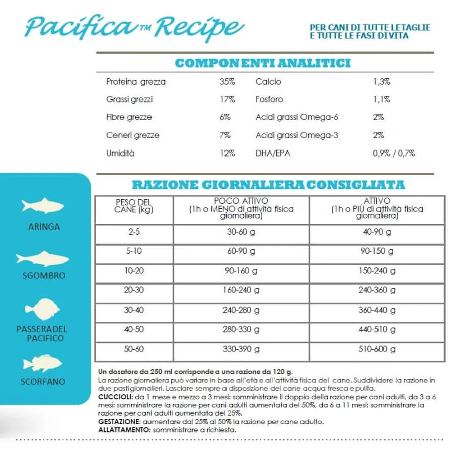Acana Pacifica cu pește – hrană completă pentru câini de toate dimensiunile și în toate etapele de viață, 11,4 kg