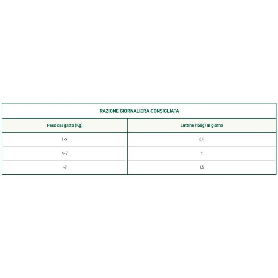 Oasy Wet cat natury soft jelly tonnetto – hrană complementară pentru pisoi, 150 g