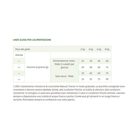 Natural Trainer Natural Trainer Daily Nutrition pentru pisici sterilizate, cu șuncă crudă – hrană pentru pisici adulte sterilizate, 300 gr