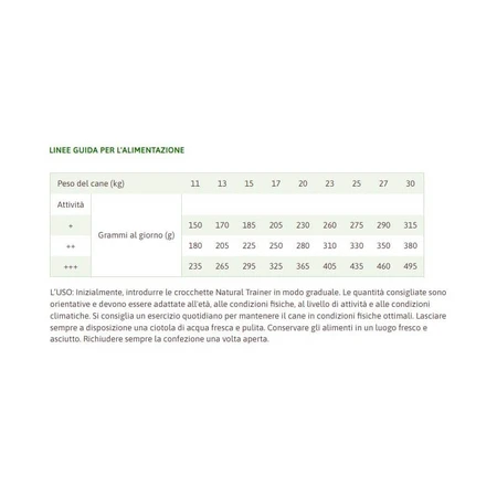 Natural Trainer Daily Nutrition Medium Adult met tonijn - Volledig voer voor volwassen honden van middelgroot formaat, 12 kg