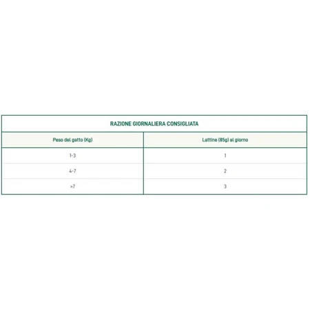 Oasy Wet cat natury soft jelly tonnetto cu mango – hrană complementară pentru pisici adulte, 85 g