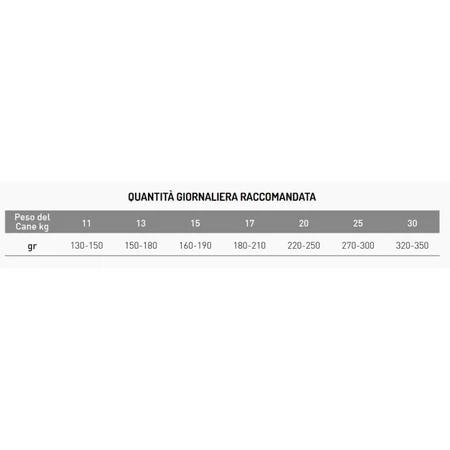 Exclusion Mediterraneo Single-Protein Formula voor volwassen honden van middelgrote rassen (rundvlees) - Volledig voer voor volwassen honden van middelgrote rassen, 3 kg