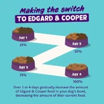Edgard & Cooper Fresh Chicken & Salmon Senior au poulet et au saumon - Aliment complet pour chiens seniors, 2,5 kg