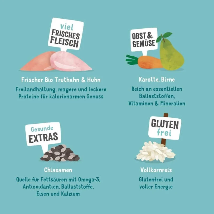 Edgard & Cooper Adult Truthahn & Huhn – Alleinfuttermittel für ausgewachsene Hunde, 700 g