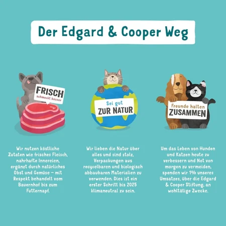Edgard & Cooper Adult Truthahn & Huhn – Alleinfuttermittel für ausgewachsene Hunde, 700 g