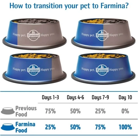 Farmina N&amp;d Ancestral Grain Puppy Mini met kip - Compleet hondenvoer, 800 g