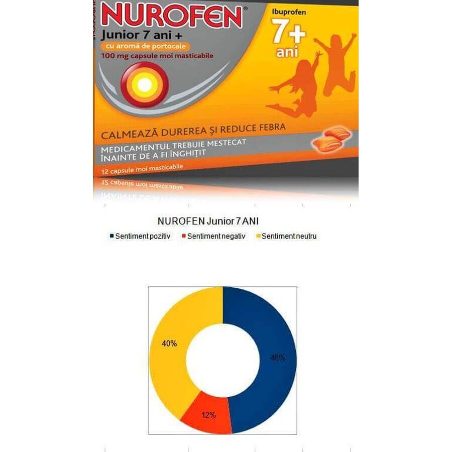 Nurofen Junior 7+ orange 100mg x 24cps.me, Reckitt