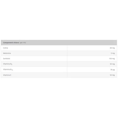 Vetnova Aptima Liverade – supliment alimentar pentru cai, 1 lt