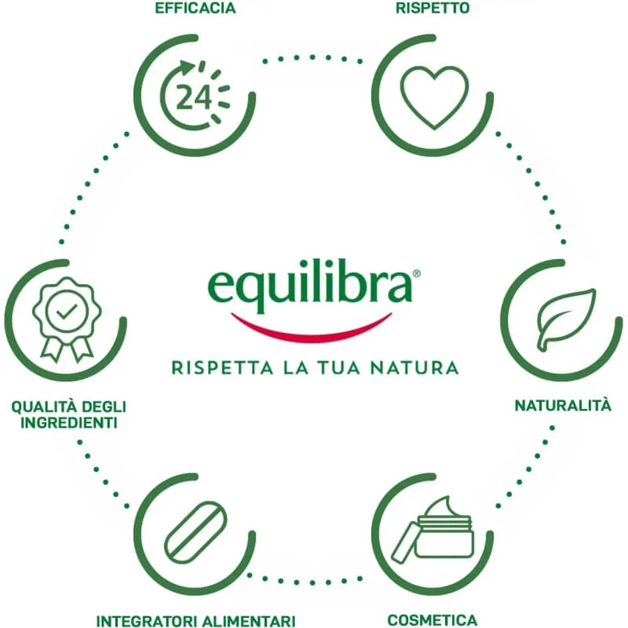 Equilibra Aloe-Lippenbalsam