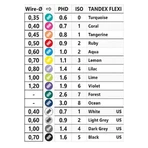 Tandex Flexi Interdentalbürste Start-Kit 0,6 - 1,4 / ISO0 - 7, 6X1 St Zahnbürste