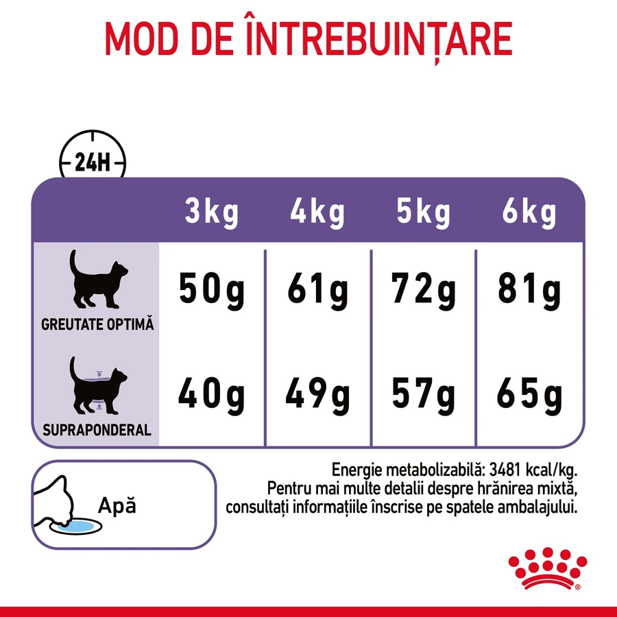 ROYAL CANIN Appetite Control Care Adult hrană uscată pisici reglarea apetitului, 2kg
