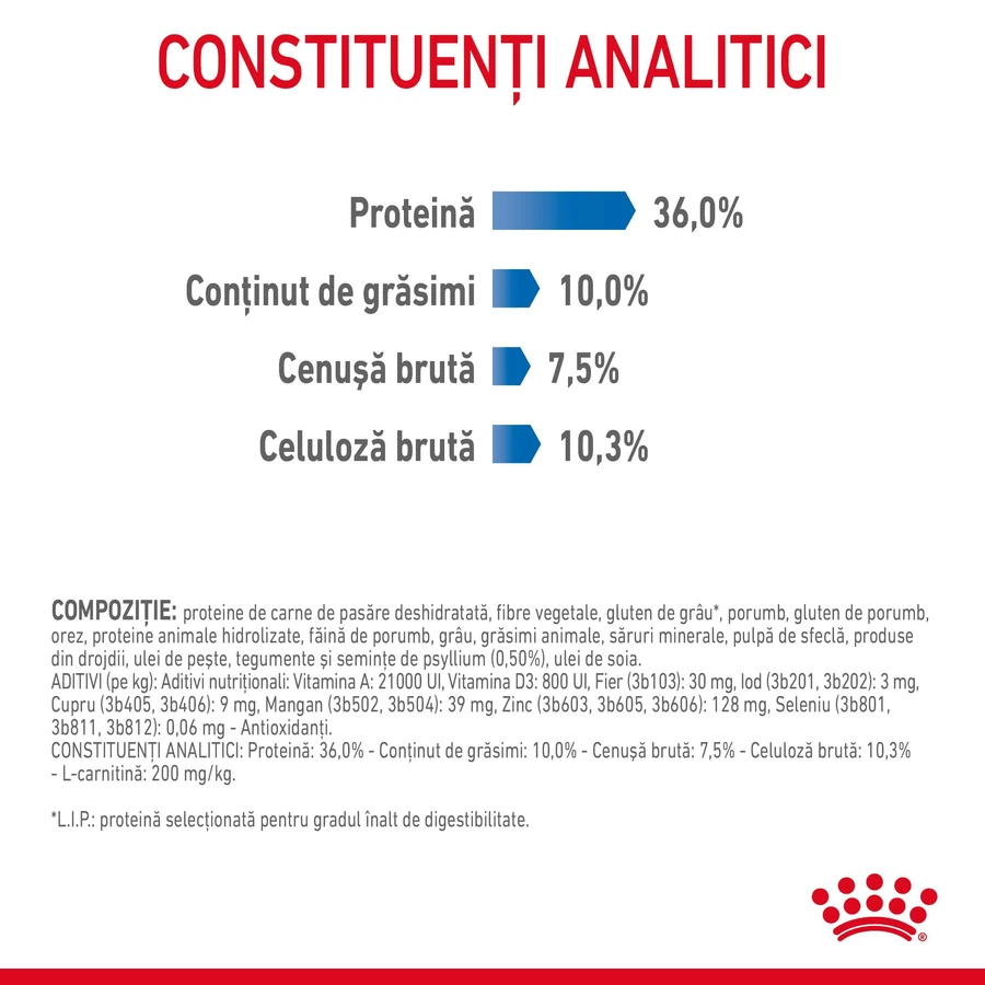 ROYAL CANIN Light Weight Care Adult hrană uscată pisici limitarea creșterii în greutate, 1.5kg