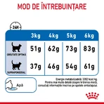 ROYAL CANIN Light Weight Care Adult hrană uscată pisici limitarea creșterii în greutate, 1.5kg
