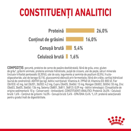 ROYAL CANIN Pomeranian Adult, dry dog food, 1.5 kg