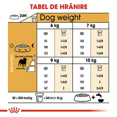 ROYAL CANIN Pug Adult, pienso seco para perros, 1,5 kg