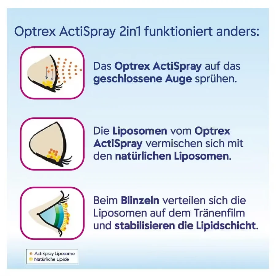Optrex ActiSpray, spray ocular 2 en 1, 8x10 ml