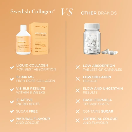 Morning Glow Flüssigkollagen mit Hyaluronsäure und Vitaminen, 500 ml, Swedish Collagen