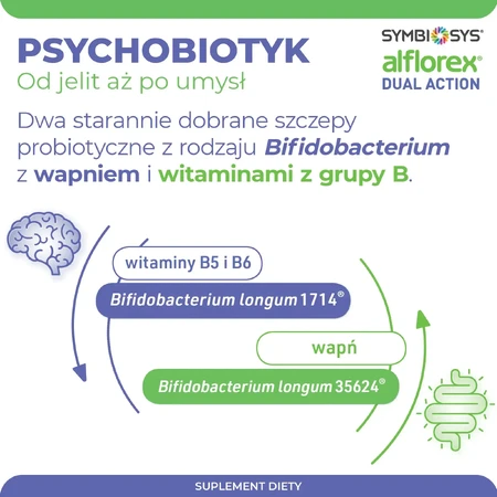 Symbiosys Alflorex Dual Action, 4x30 Kapseln